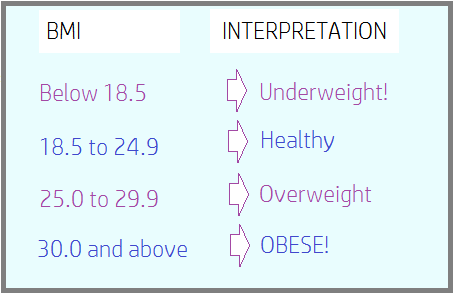 BMI-parameters_babylovenetwork