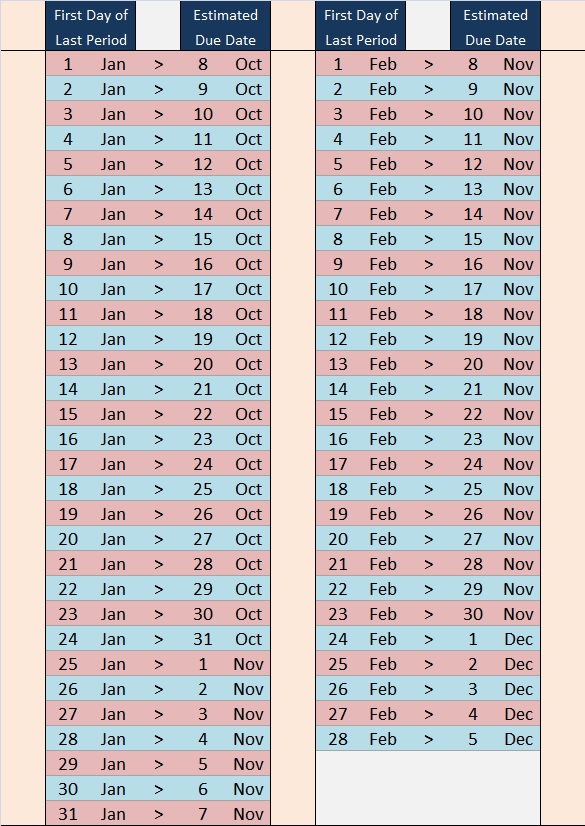 Estimated Date Of Delivery Edd Pregnancy Calculator  Blog 