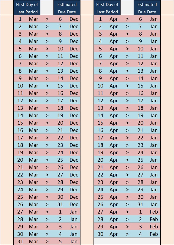 Estimated Due Date (EDD) Guide_babylovenetwork-2-Mar-Apr