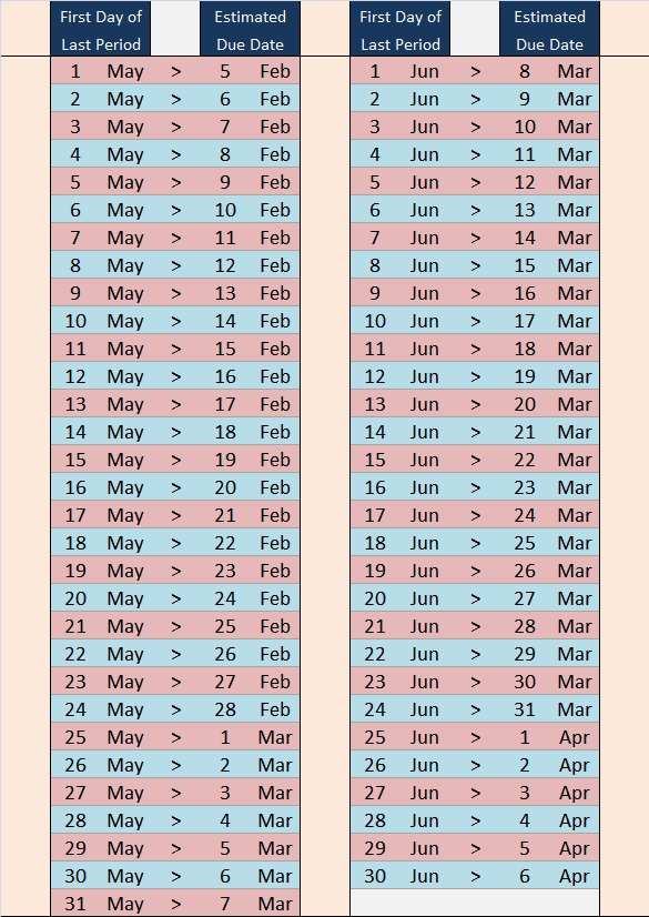 Estimated Due Date (EDD) Guide_babylovenetwork-3-May-Jun