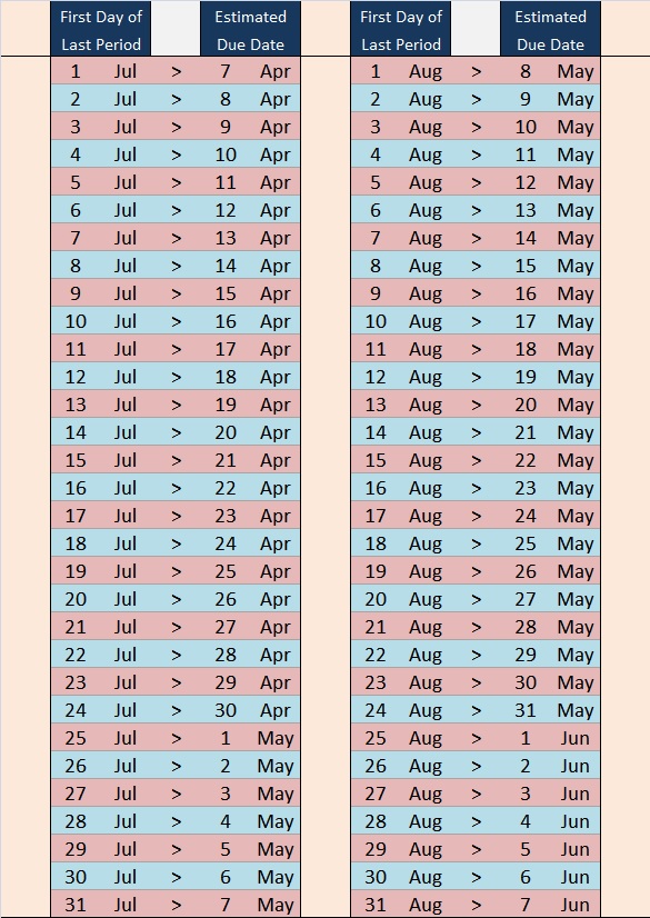Estimated Due Date (EDD) Guide_babylovenetwork-4-Jul-Aug