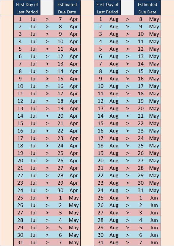 Estimated Due Date (EDD) Guide_babylovenetwork-4-Jul-Aug