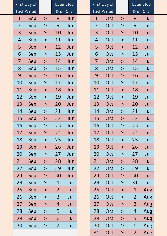 Estimated Due Date (EDD) Guide_babylovenetwork-5-Sep-Oct